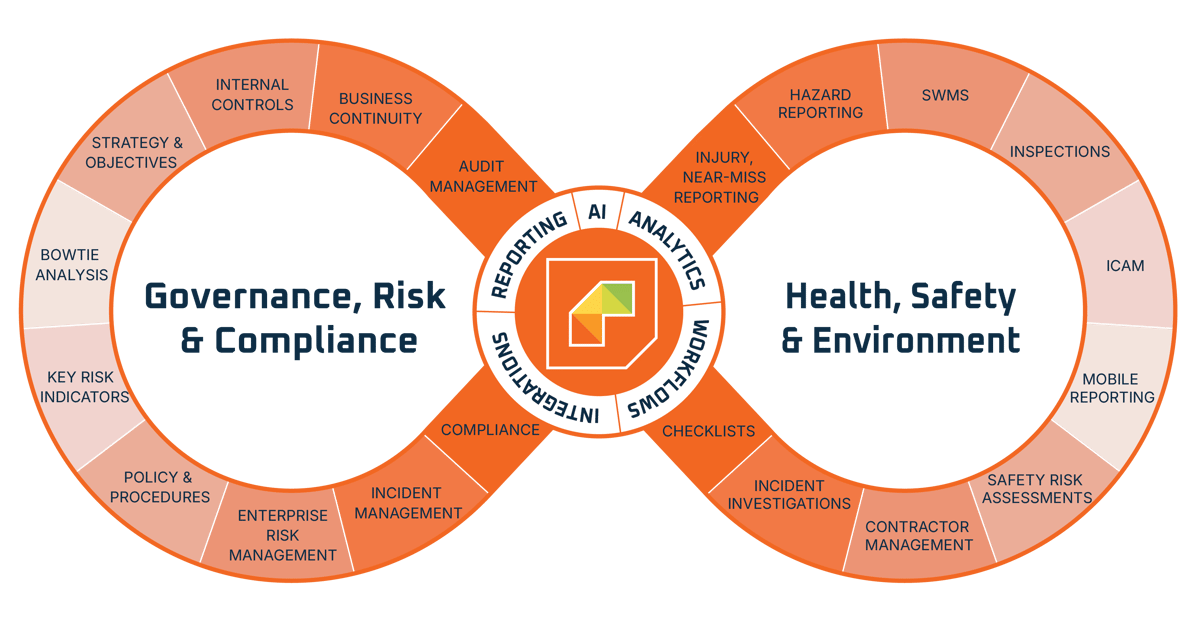 Website capabilities